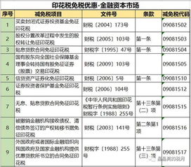 印花稅最新稅率表——技術轉讓篇（通俗易懂版）