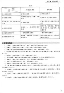 技術轉讓合同 概念、核心要素與法律概述