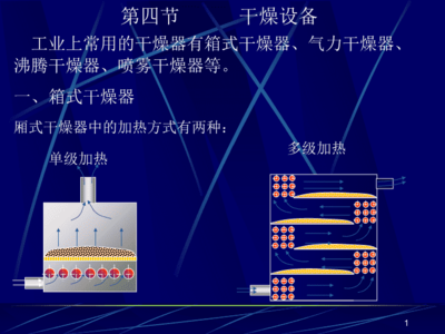 干燥設(shè)備 原理、分類與應(yīng)用解析